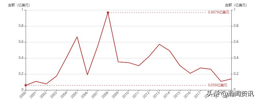 2021年5月巴拉圭货物贸易及中巴双边贸易概况
