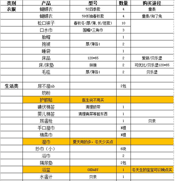 超全待产包精简实用无鸡肋,二胎妈妈的待产包拒绝鸡肋