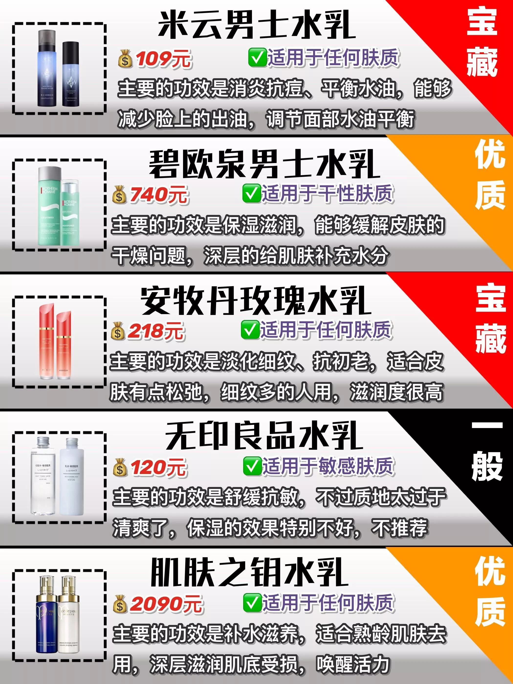 十大公认好用的男士水乳,男士不油腻的水乳推荐一下