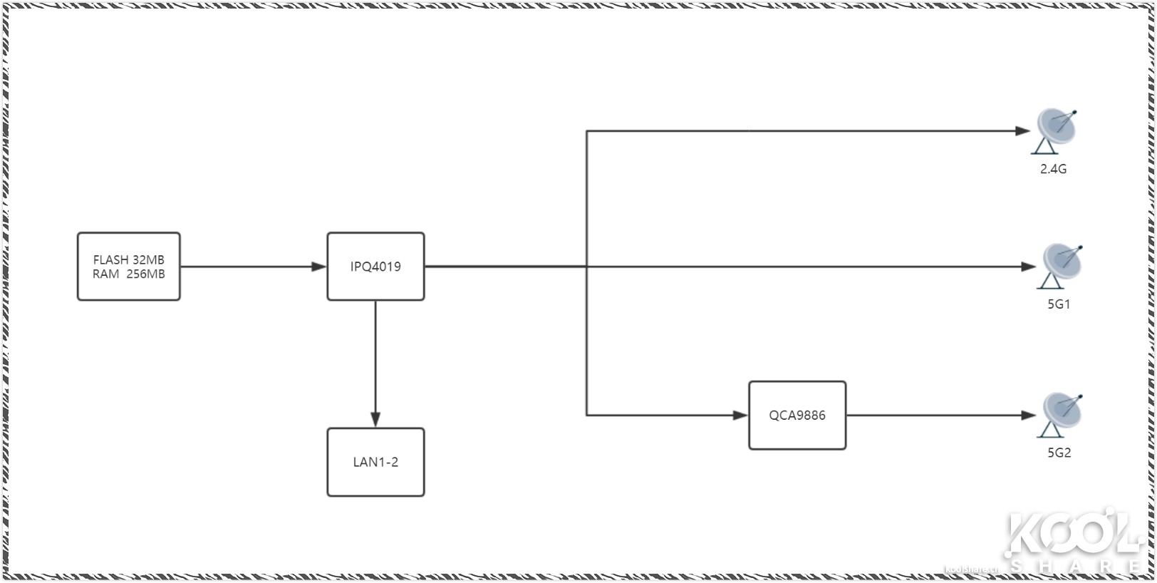 D-LINK友讯Covr-2202AC2200三频WIFIMesh系统开箱评测拆解