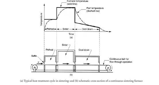 一种齿轮的加工方法看完长见识了,齿轮竟然用粉末压制成型