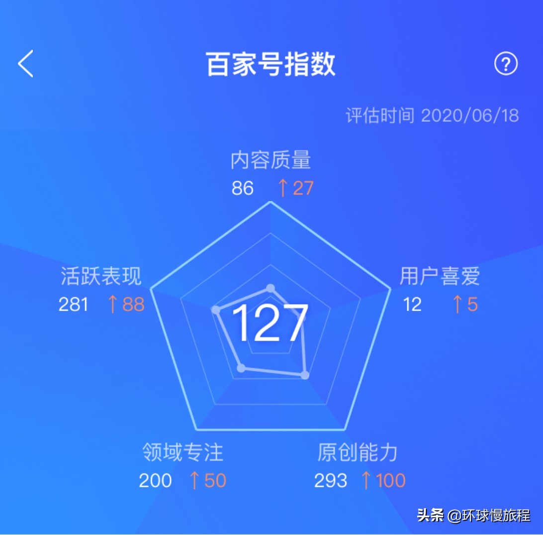 百家号过了新手期的收益是多少,百家号过了新手期如何开通收益
