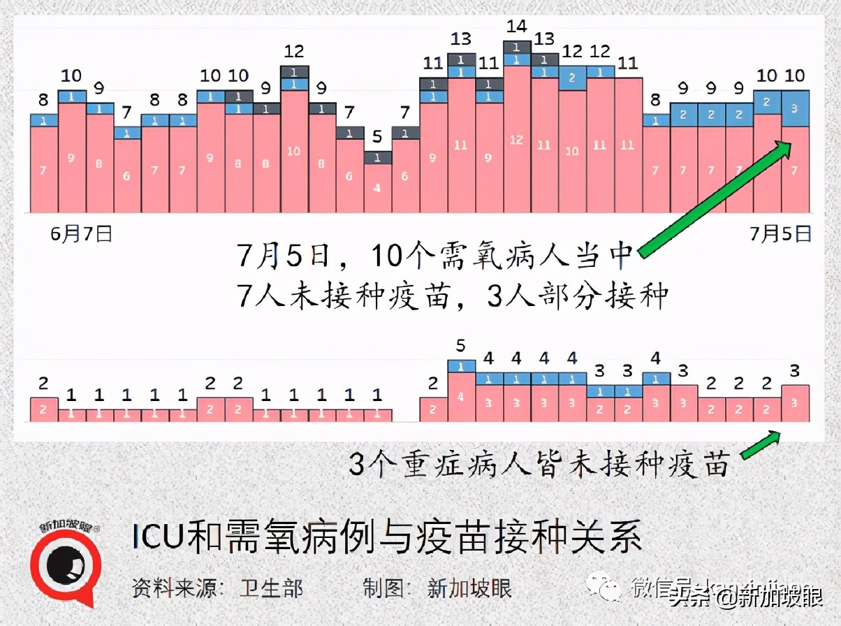 新加坡打疫苗16岁以上,先天性心脏病注射疫苗