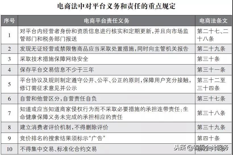 微店找代购需要注意事项,微店交易需要缴税么