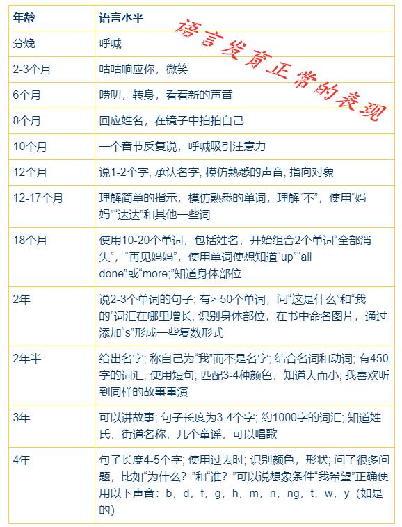 孩子说话迟是什么原因导致的,为什么孩子说话晚就是贵人语迟