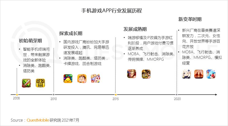 手机游戏人群洞察报告,questmobile阅读报告