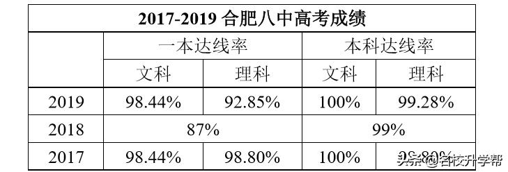 合肥一中六中八中哪个高中学校好,合肥一中六中八中有哪些校区