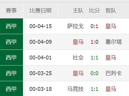 皇马和雷东多谁厉害,雷东多戏耍曼联