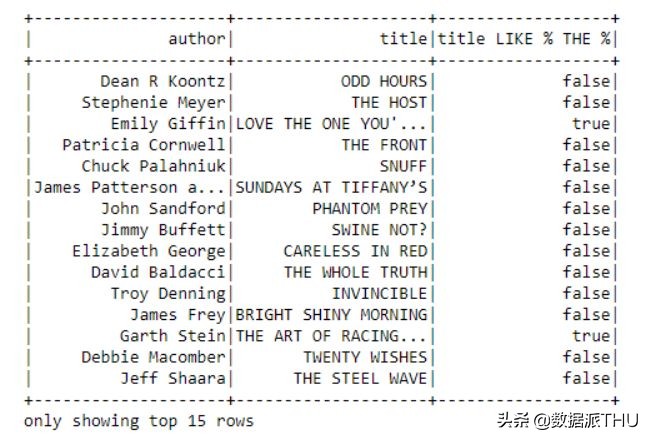 pyspark如何连接mysql,pysparksql详解