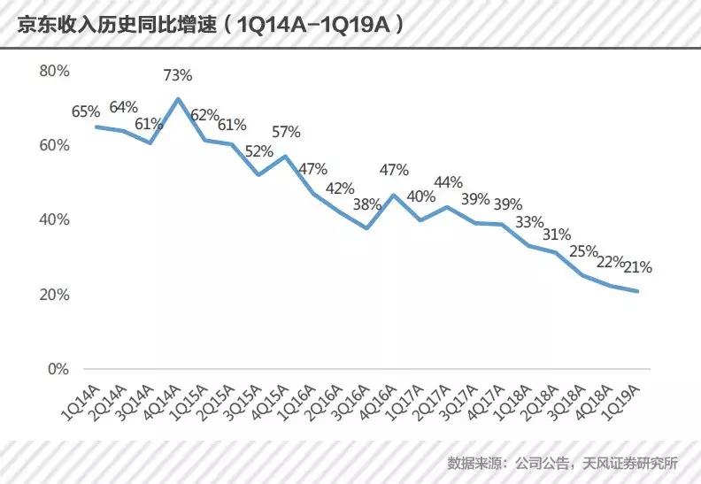 京东出账后多久还款,京东出什么问题了吗