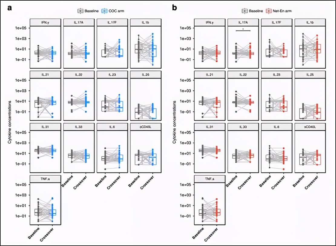 口服避孕药能彻底降低雄激素吗,口服避孕药可以预防hiv吗