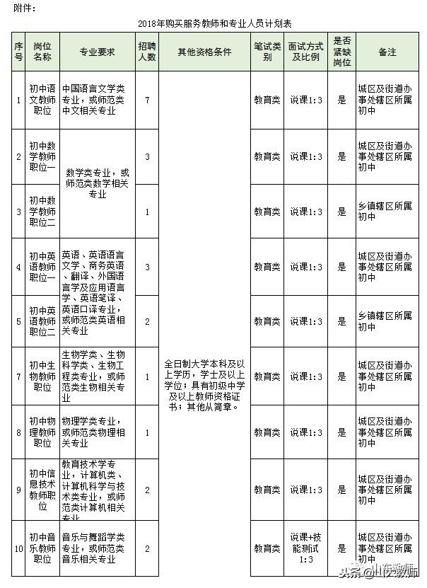 青岛西海岸新区2019教师招聘公告,西海岸新区2021年教师编招聘信息