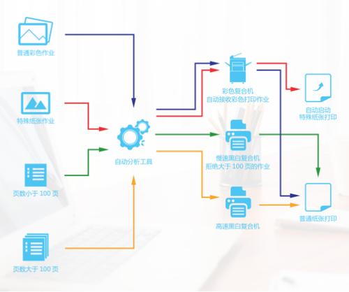 柯尼卡美能达连续扫描到一个文件,柯尼卡美能达批量扫描