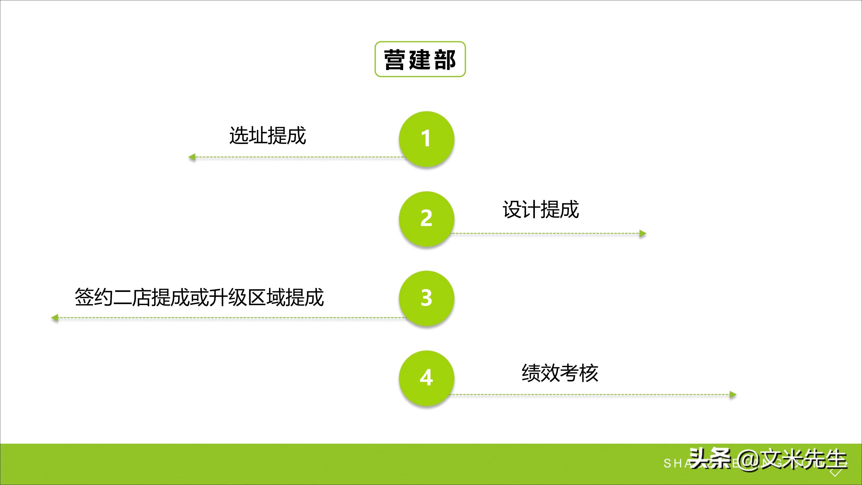 连锁加盟新方法,连锁加盟重点