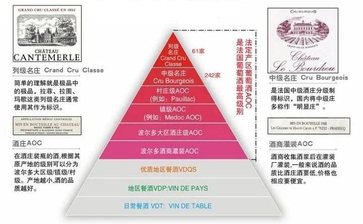 法国分级红酒最新名单,法国葡萄酒分级2010