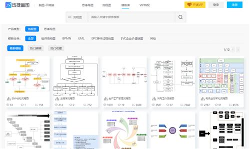 百万精英都会画的高逼格流程图，只需要3秒你就能学会