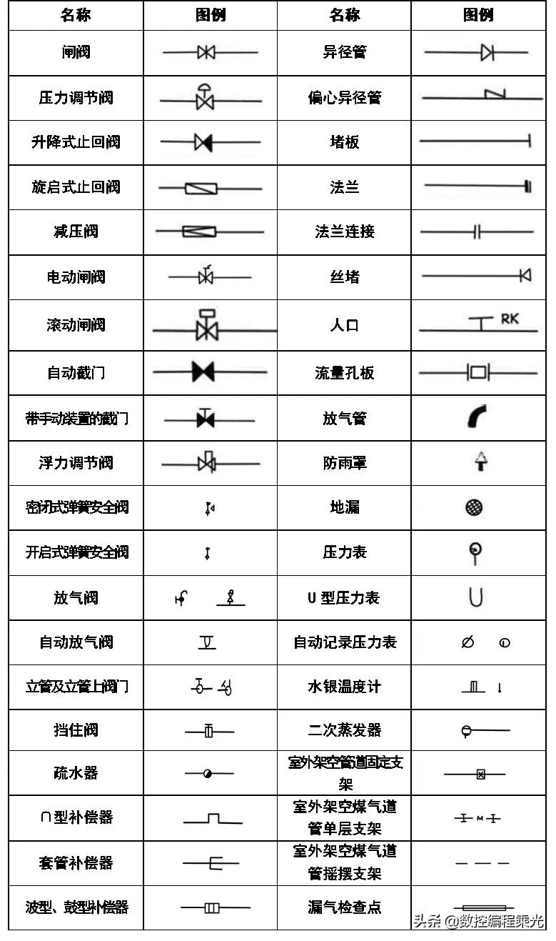 看懂cad图中符号快速入门,cad弱电图例符号大全下载
