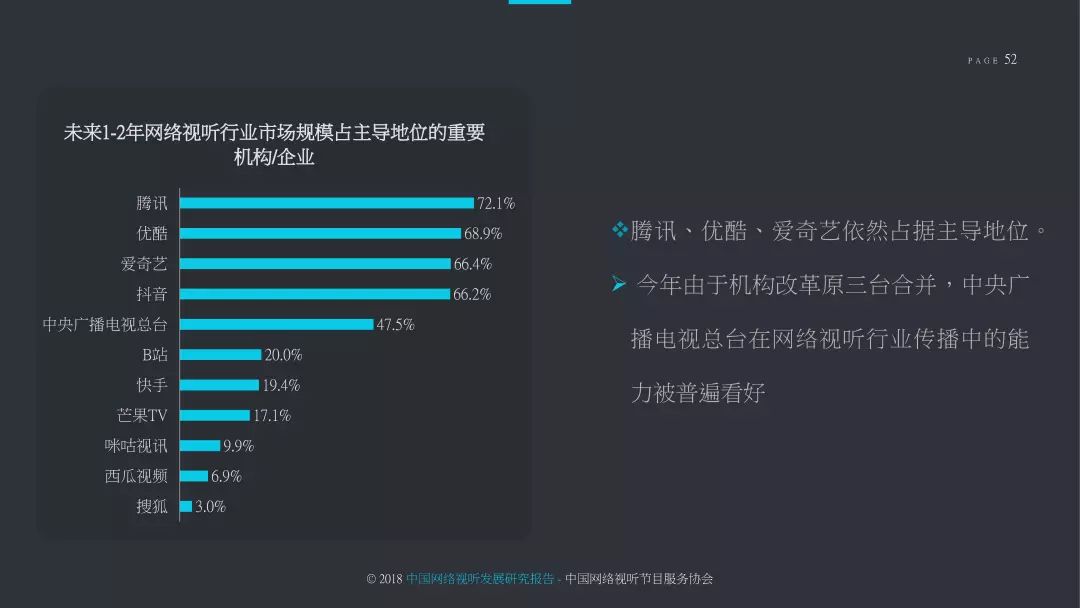 2018中国网络视听发展研究报告,2022年中国网络视听发展报告