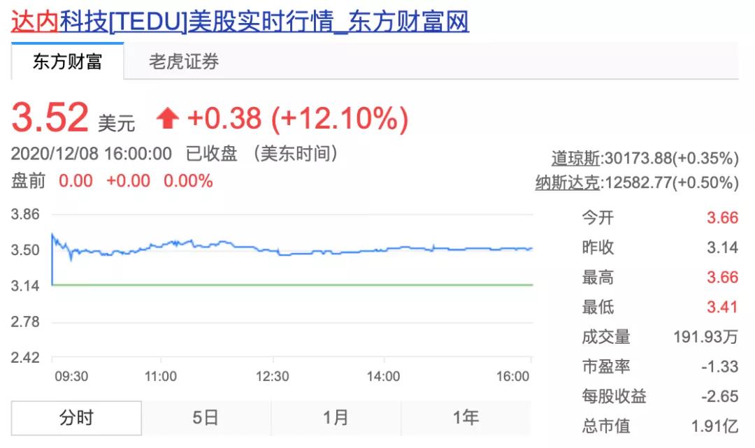 达内教育还退市吗,达内私有化价格五美元