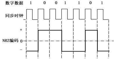 从零开始学数据通信,数据通信基础