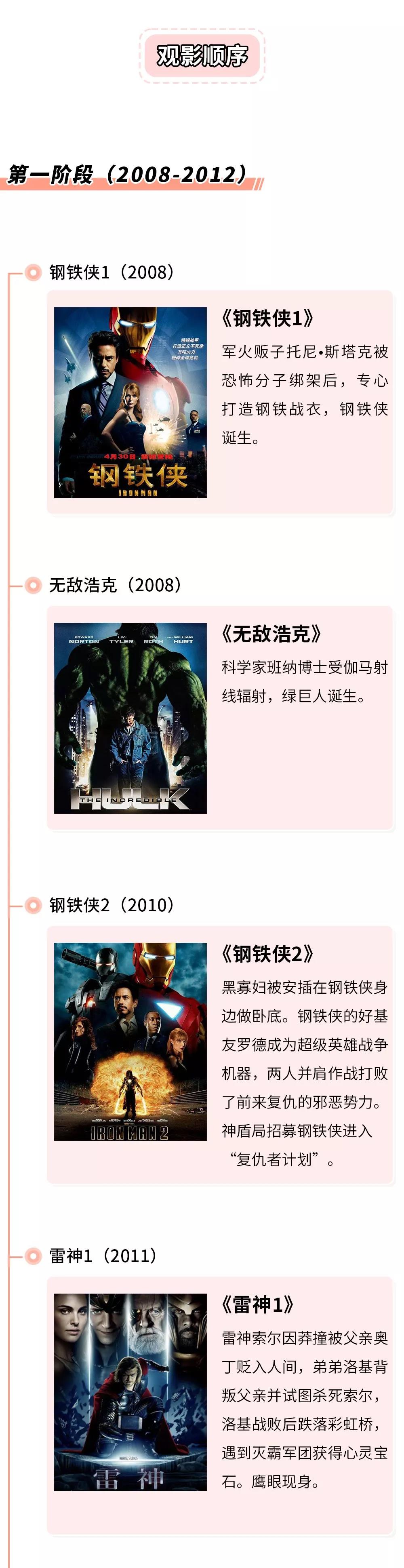 复联4之后的漫威电影观看顺序,复联4后的漫威电影观看顺序