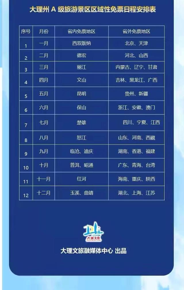 国庆节大理州旅游景点免门票,大理喜洲古镇国庆节节旅游