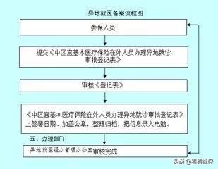 河南省医保卡异地门诊可以报销吗,糖尿病异地能用医保卡买药报销吗