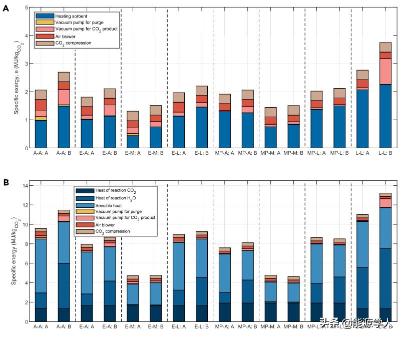 二氧化碳捕获材料或技术进展论文,二氧化碳的捕获处理技术