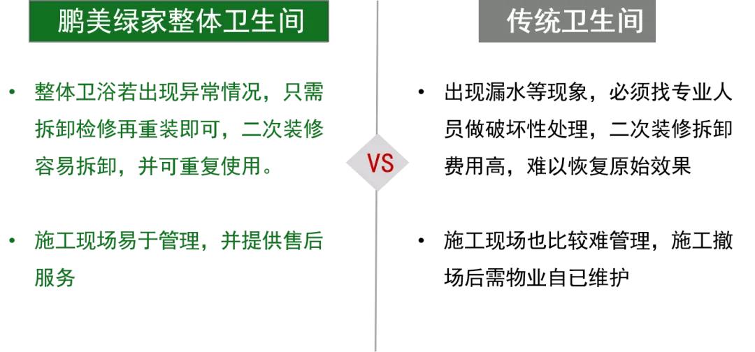 整体卫浴的市场趋势,2022年瓷砖市场规模