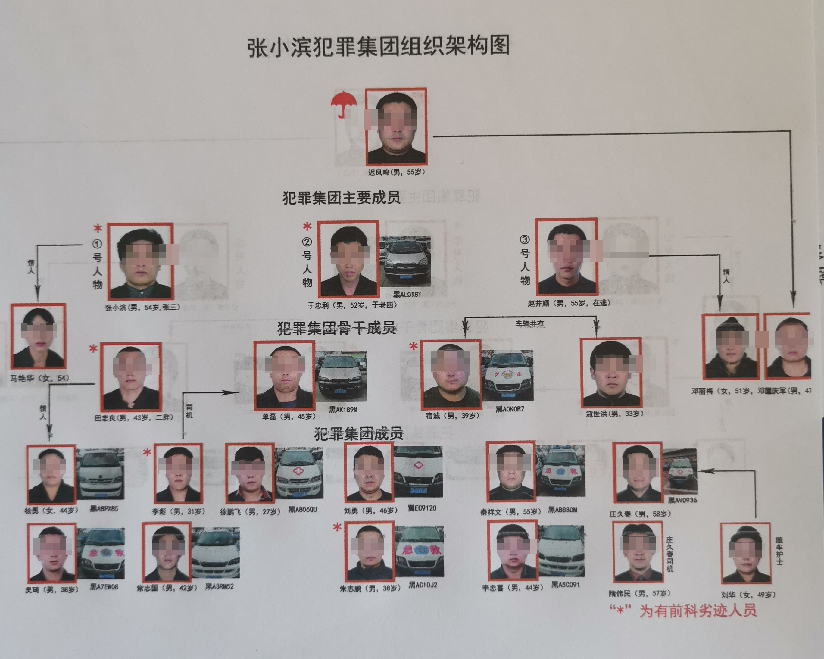 哈尔滨黑120救护车处罚规定,哈尔滨黑救护车审判