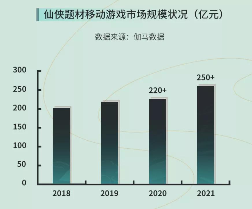 肖健谈中手游“仙剑元宇宙”：投入数亿，打造首个国风文化元宇宙