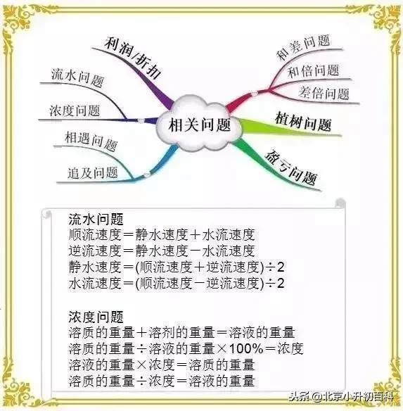 小学奥数1-6年级数学思维辅导,小学一年级数学奥数思维训练100题