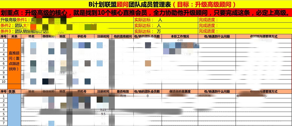 从零运营到万人社群并成功变现,社交电商社群运营怎么做