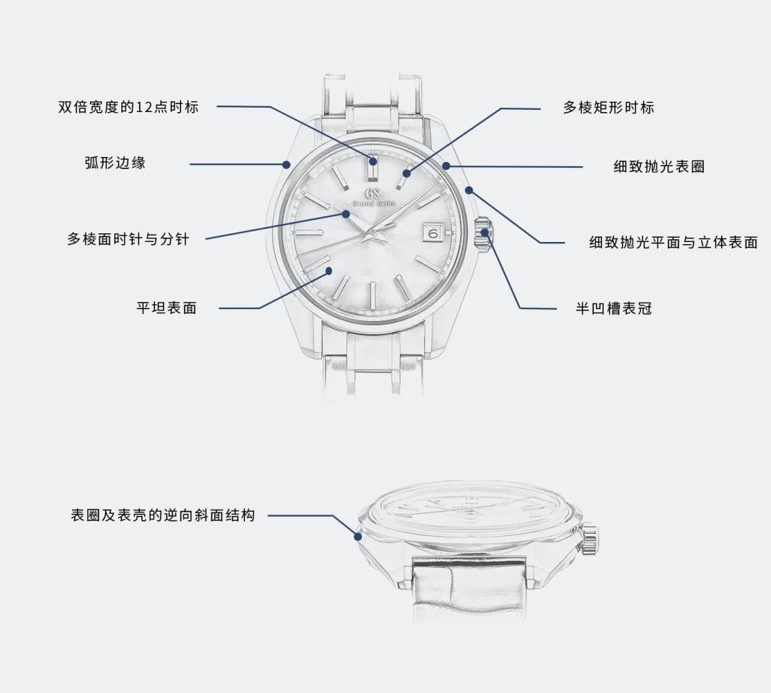 预算3万最值得入手的大众车,1到3万最值得买的表
