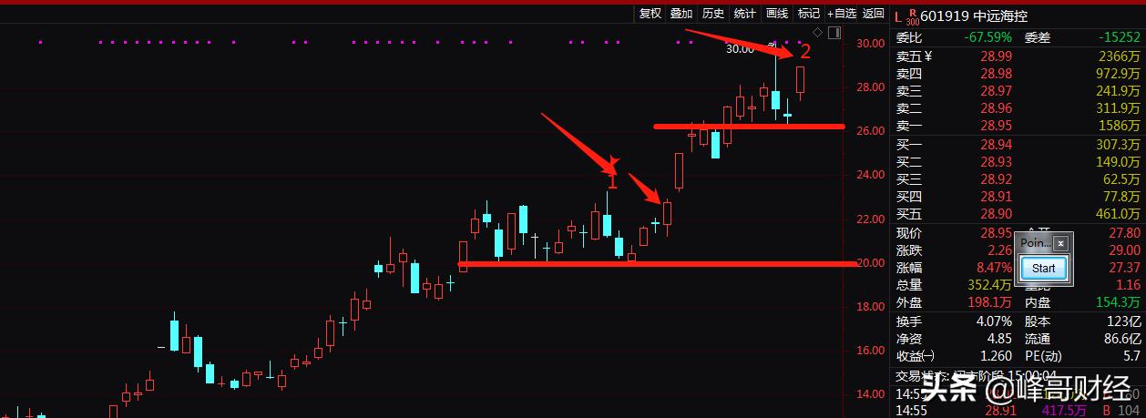 股市怎么做到复利模式,专业投资者如何在股市盈利