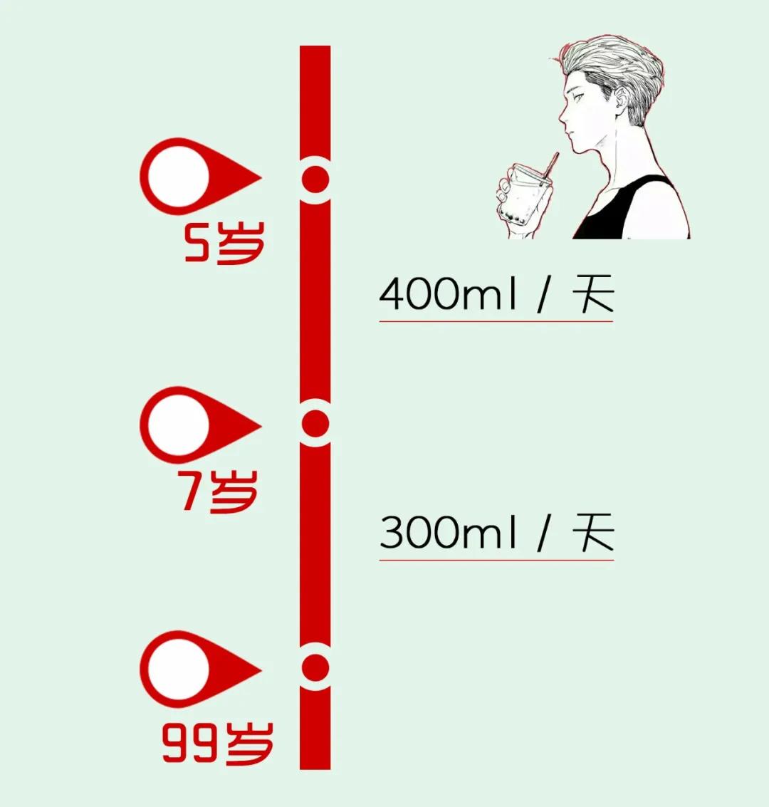 故意减少宝宝奶量对宝宝有影响么,宝宝奶量对身高有什么影响