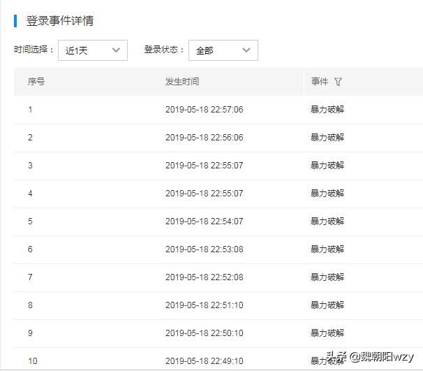 瀹夊叏鏃ュ織鐪熷疄浜嬩欢,瀹夊叏鏃ュ織宸叉弧濡備綍澶勭悊