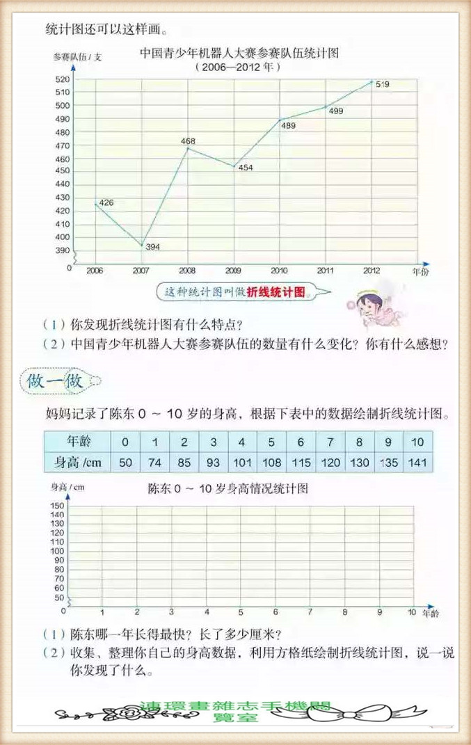 五年级下册数学应用题,五年级下册数学练习册答案