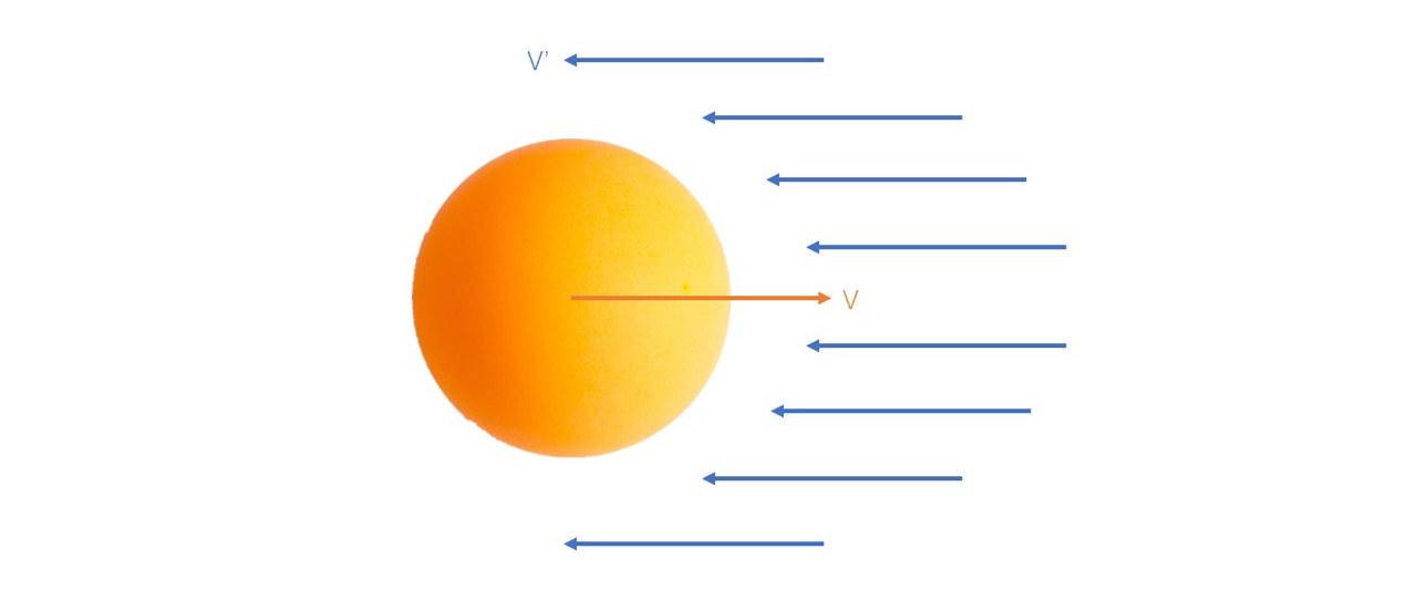 乒乓球逆旋转发球技巧,乒乓球速度与旋转的关系