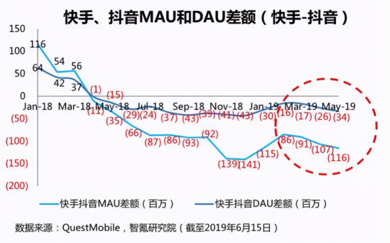 快手的营收构成,快手招股书融资