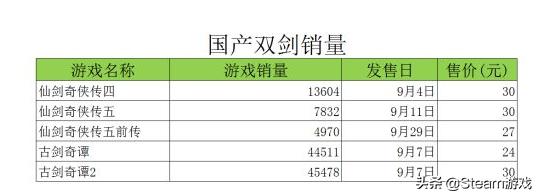 以中国历史为背景的战争策略游戏,这是我的战争游戏的真实故事