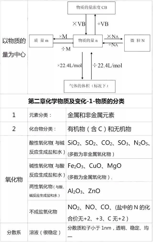 高中化学必修一鲁教版同步课,高中化学必修一课后习题答案