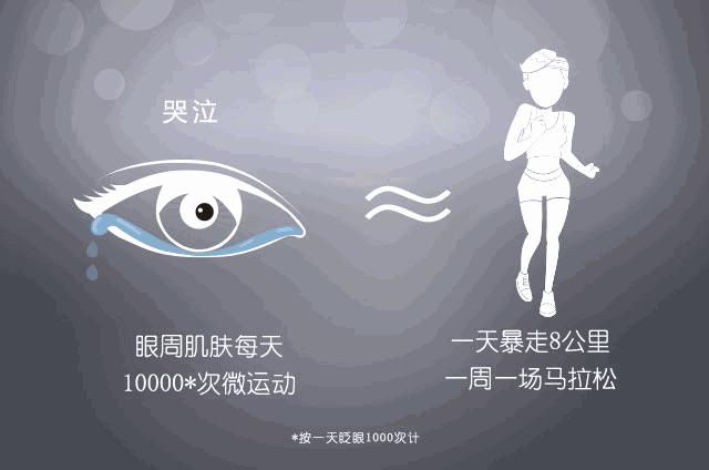 熬夜导致的眼部细纹用什么眼霜,熬夜导致眼部出现细纹怎么消除