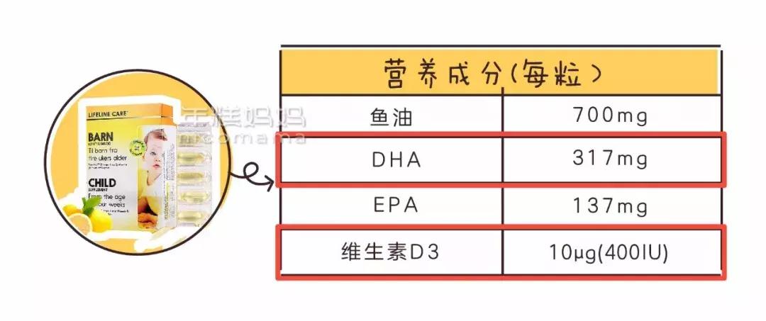 宝宝每天吃一粒维生素d会中毒吗,维生素d一次过量食用会中毒吗
