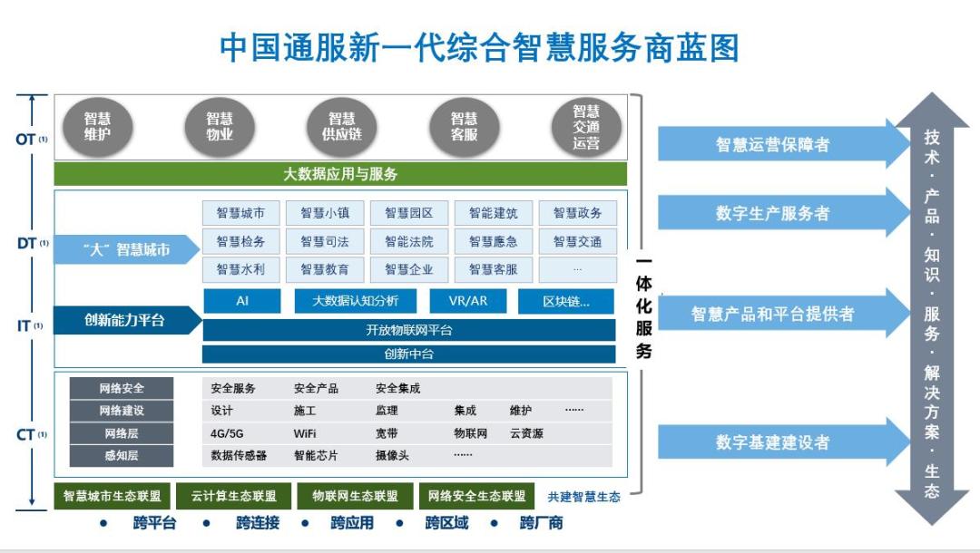 通服资本战略投资随锐科技集团，携手共建智能世界生态
