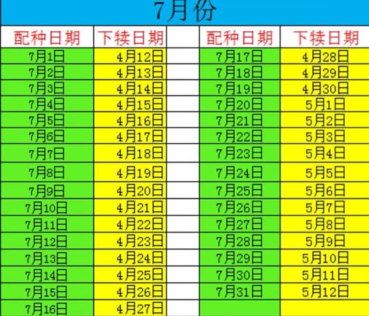 母牛下犊日历表准确吗,2022年母牛下犊时间表