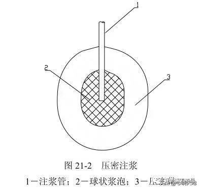 注浆法施工是什么意思,注浆的施工方法有哪几种