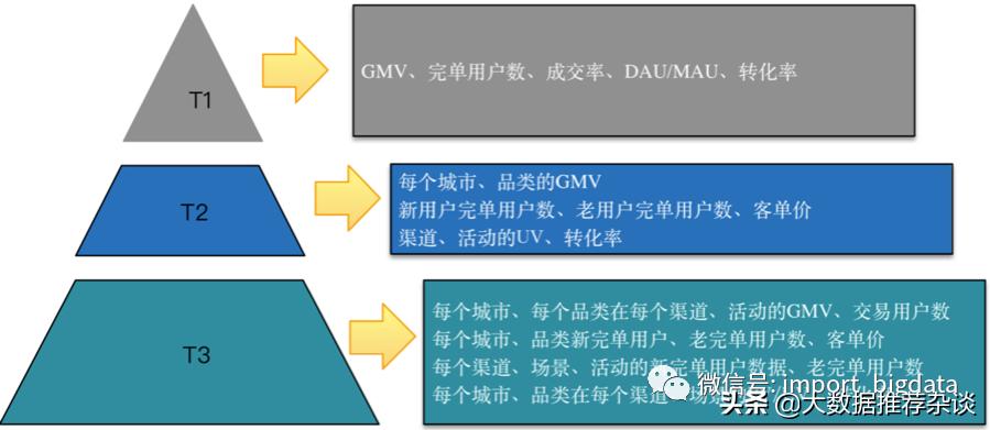 数据治理和数据仓库有啥区别,数据仓库治理