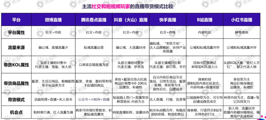 一个爆品的成功三大要素,做爆品的十大原则和方法