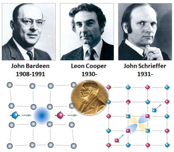 超导计算机发展瓶颈,超导的最新进展